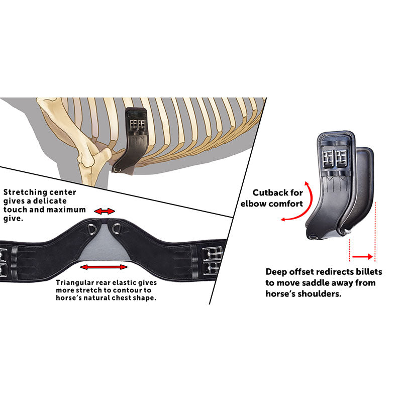Total Saddle Fit Stretch Tec Girth - Saddlery Direct